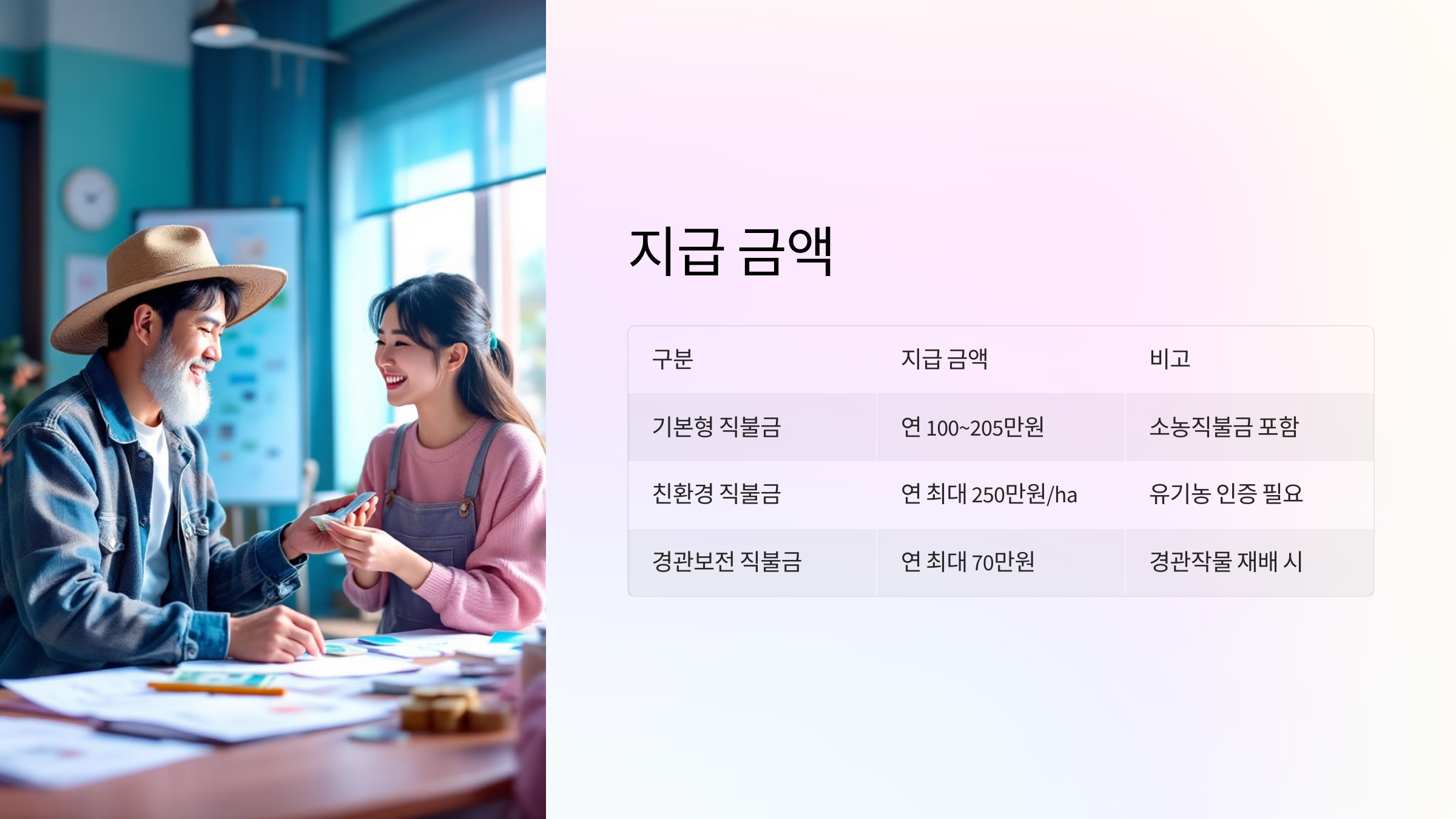 나의 농지 면적과 작물에 따라 금액이 달라집니다.