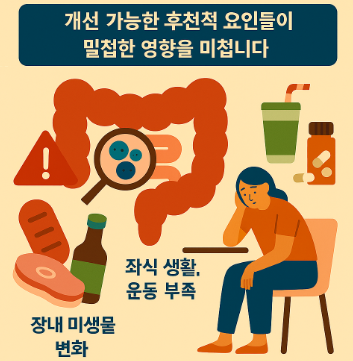 젊은층 대장암 증가의 원인
