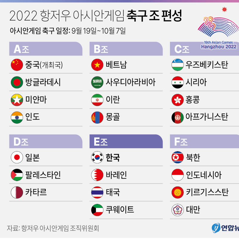 2022 항저우 아시안게임 축구 조편성