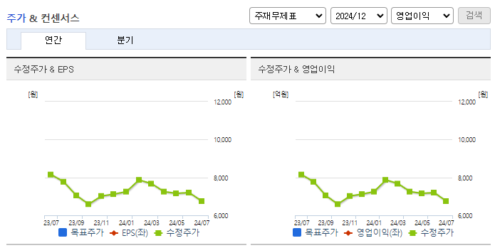 현대공업_컨센서스