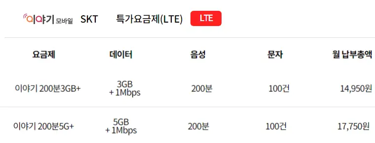 SKT-알뜰폰-이야기모바일-데이터-무제한-요금제-비교및추천