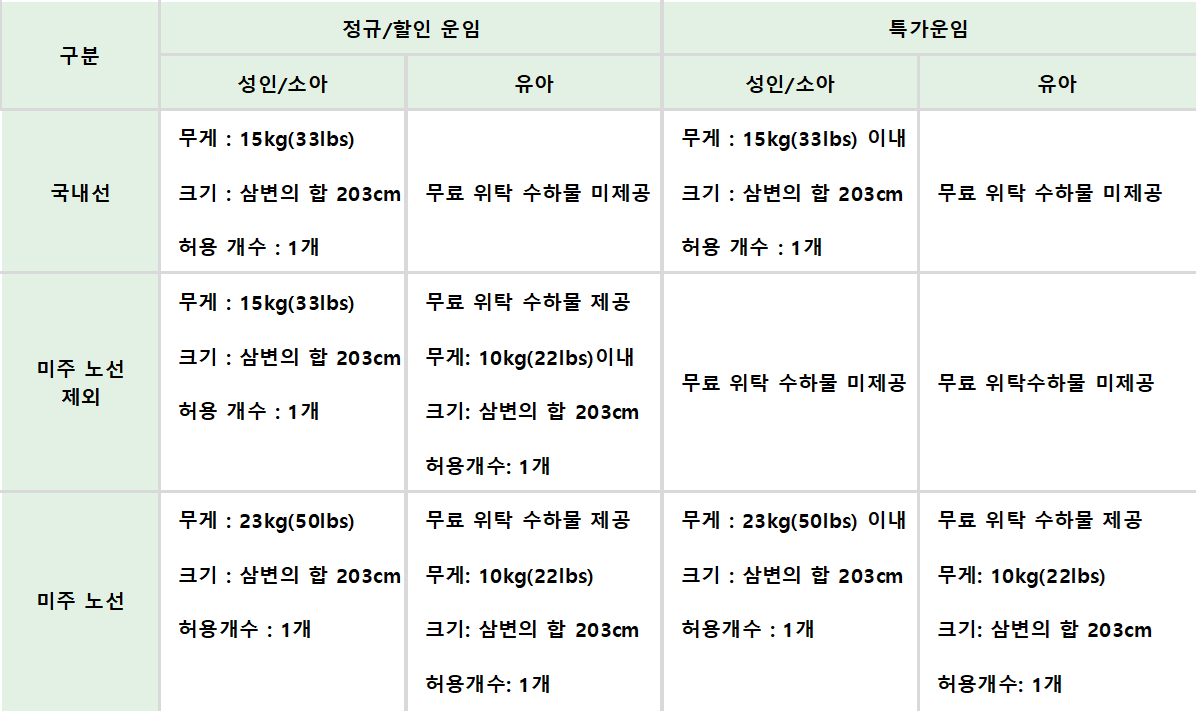 우선 수하물 서비스 확인하러 가기