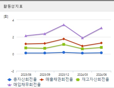 한화에어로스페이스 주가 활동성 (0927)