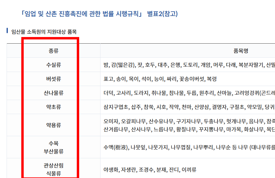 임업경영체 등록 조건 알아보기