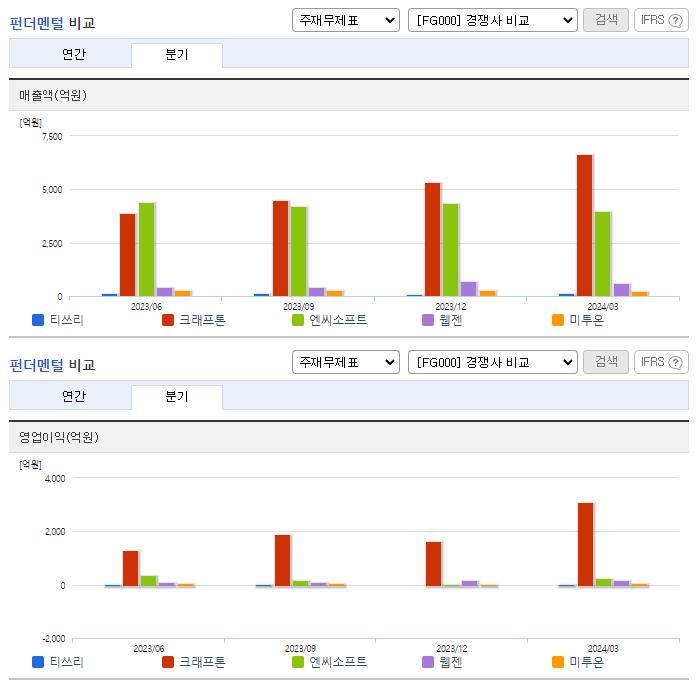 티쓰리_업종분석