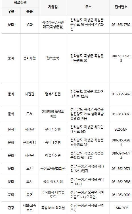곡성군 문화누리카드 사용처