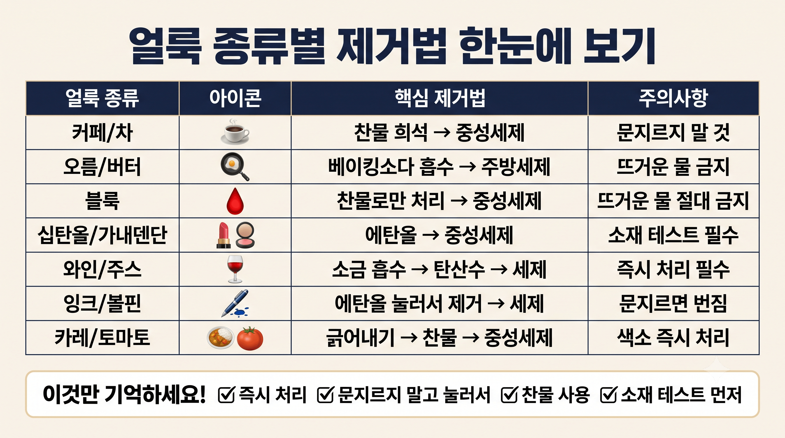 유니폼에 생긴 얼룩 제거법