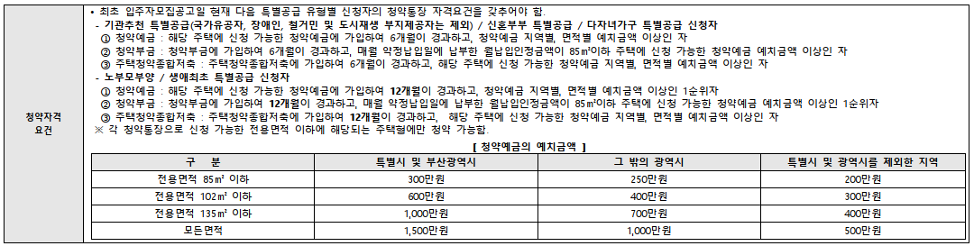 개과천선의 분양정보-서울시 동대문구 휘경동 분양 '휘경자이 디센시아' 23년 상반기 분양 예정 (분양정보)-주변 배정학군 알아보기