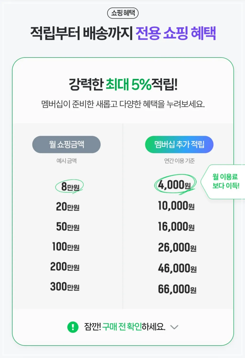 네이버-플러스-멤버십-쇼핑-적립-혜택