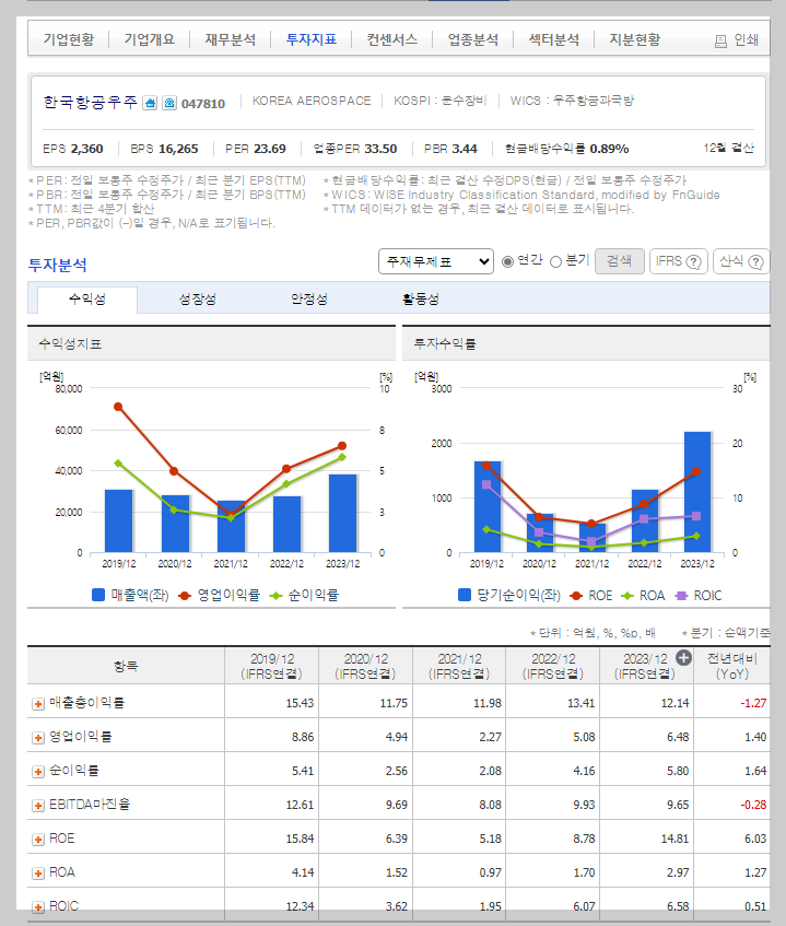 한국항공우주 가치 분석