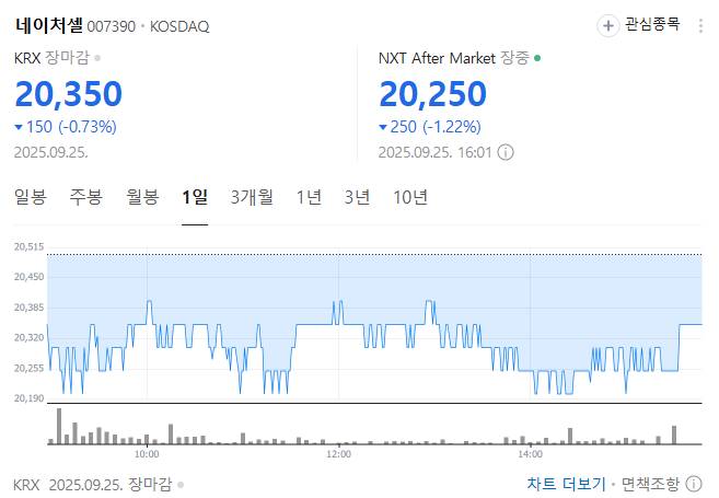 네이처셀-주가-차트