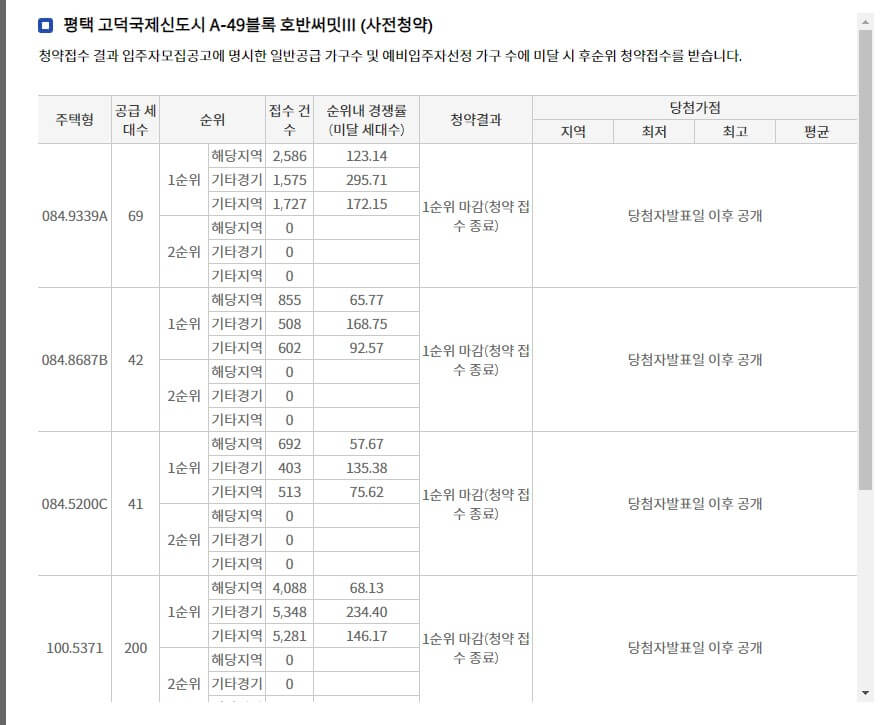 평택 고덕 호반써밋 일반공급 경쟁률