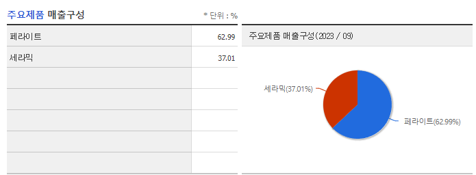 유니온머티리얼_주요제품
