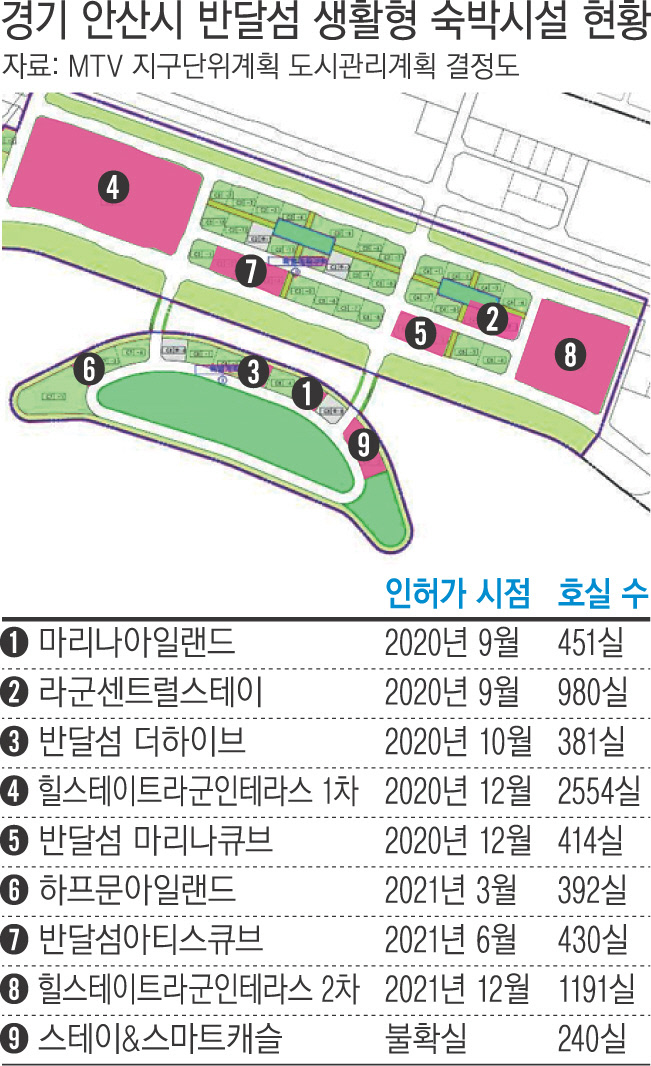 경기도-안산-반달섬-생활형-숙박시설-현황