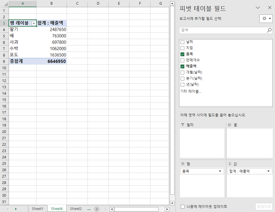 품목별 매출액 피벗테이블