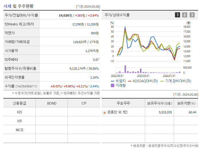 비엠티_기업개요