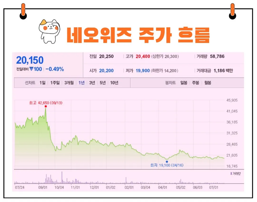 네오위즈 주가
