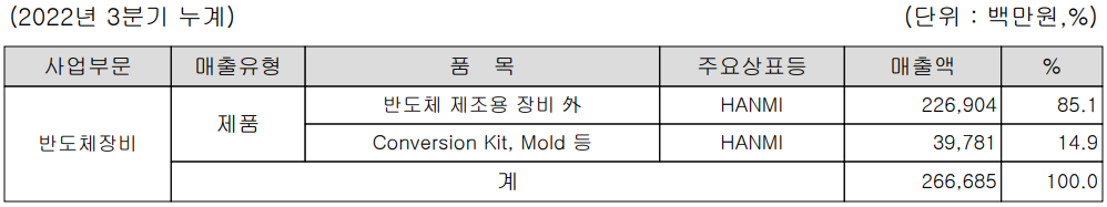 한미반도체 - 주요 사업 부문 및 제품 현황(2022년 3분기)