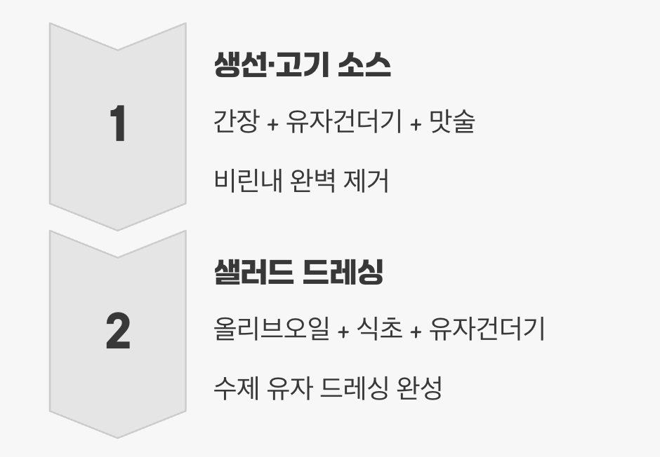 첫 번째 마법: 상큼한 만능 소스 & 드레싱
