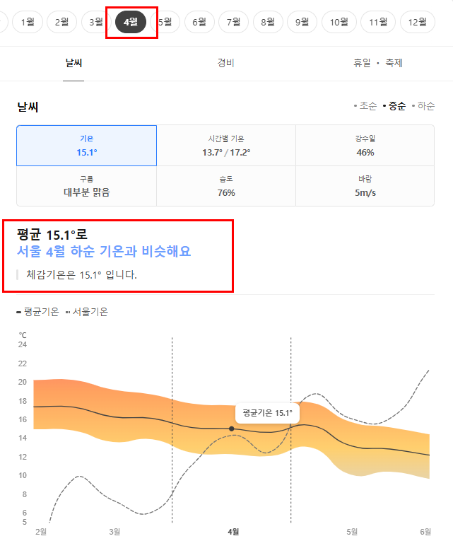 뉴질랜드 4월 날씨 옷차림 여행지 추천