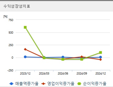 계룡건설 주가 성장성