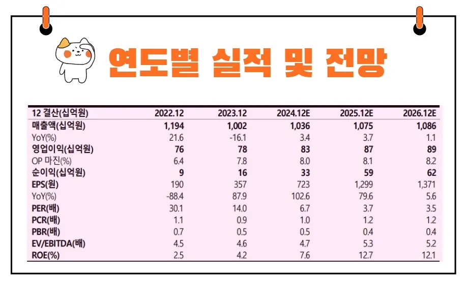 AJ네트웍스 실적전망