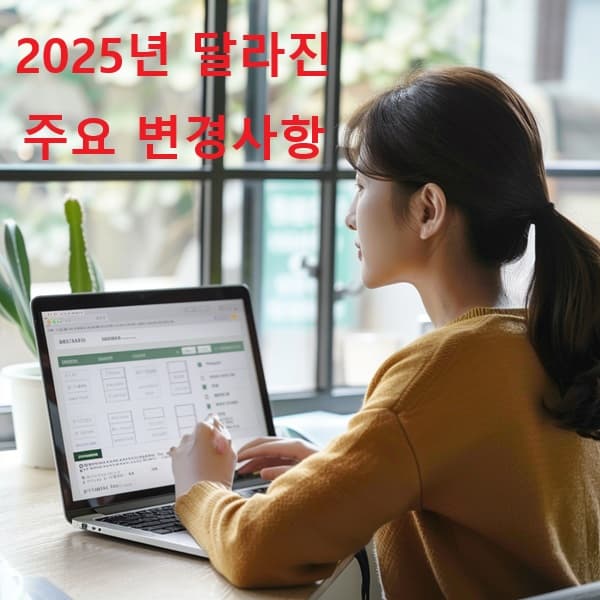 청년 월세 온라인 신청 과정을 설명하는 인포그래픽