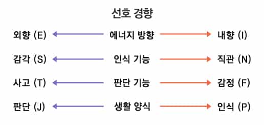 MBTI-성격-유형검사1