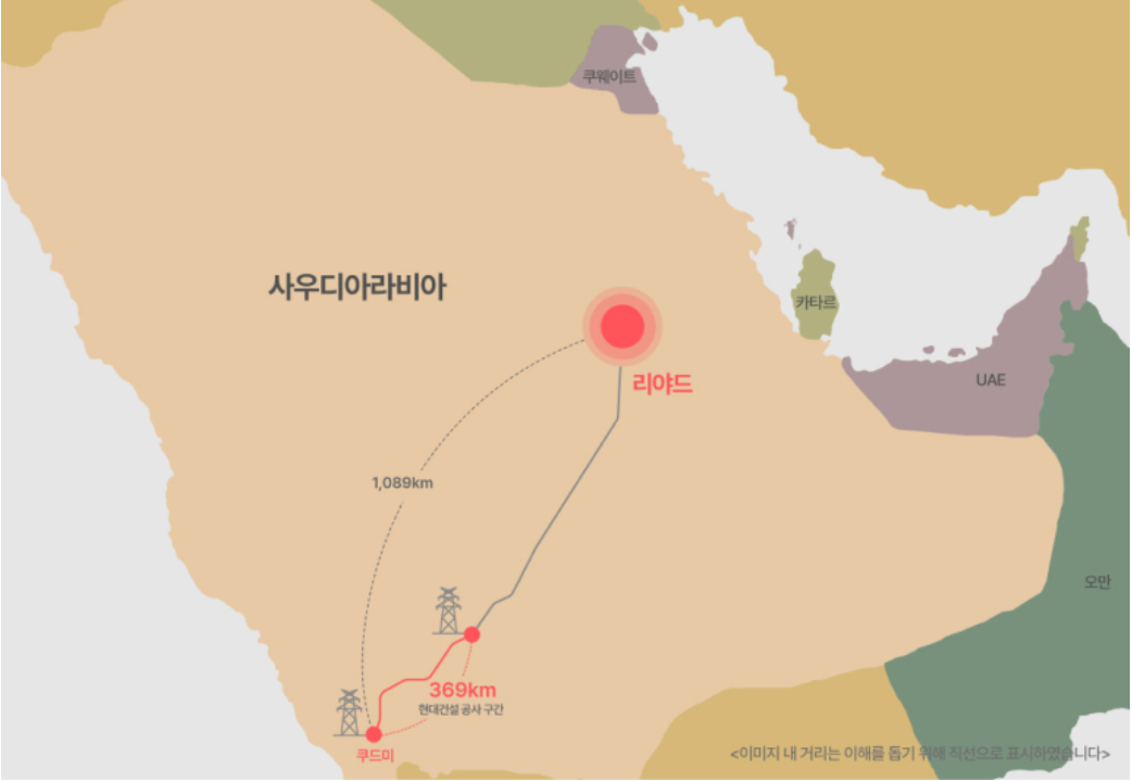 현대건설 사우디 송전선로 건설 공사 수주