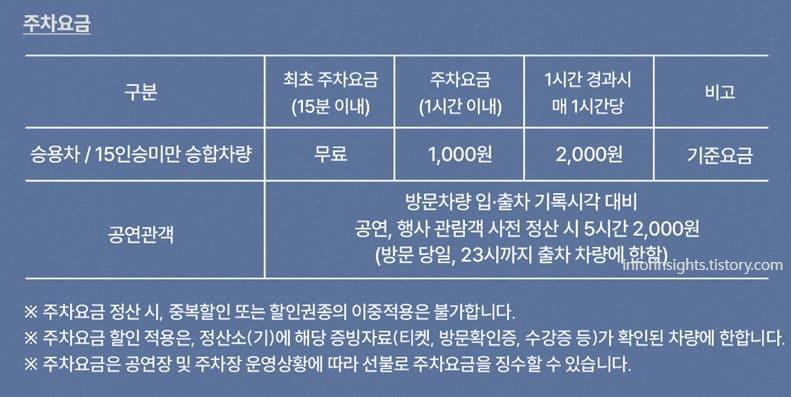 경기아트센터 주차요금