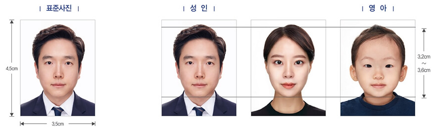 여권사진-표준규격