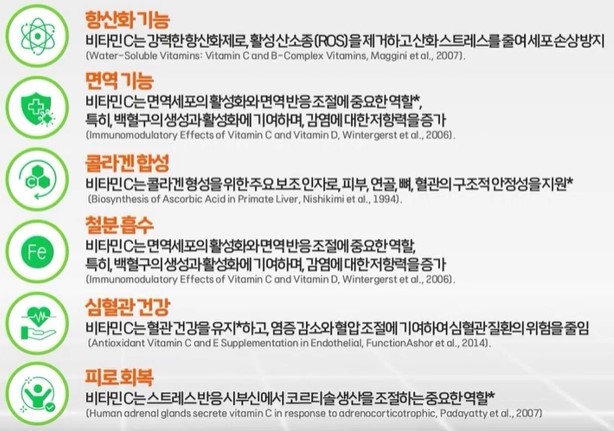 비타민C