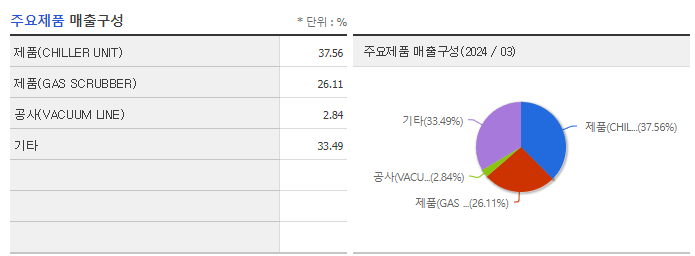 유니셈_주요제품