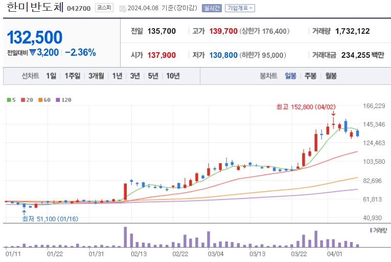 한미반도체주가