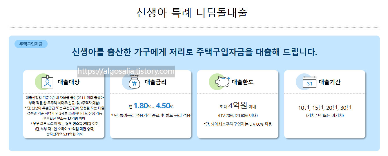 신생아특례대출이란? &mdash; 대상과 기본 구조, 기금e든든 홈페이지, 신생아특례대출 소개 상세페이지, 대출대상, 대출금리, 대출한도, 대출기간 설명