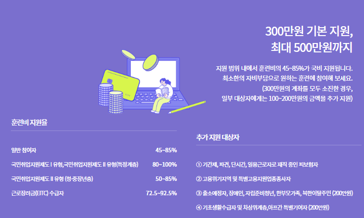 국민내일배움카드의 장점과 특징