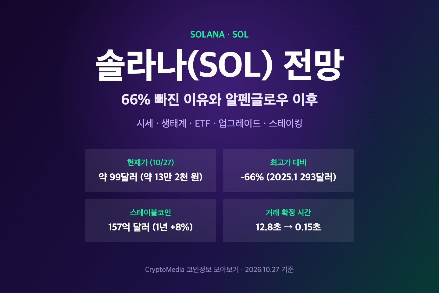 솔라나 SOL 전망 요약 카드