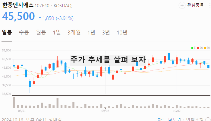 전기차 충전 관련주 대장주 테마주 수혜주 TOP7