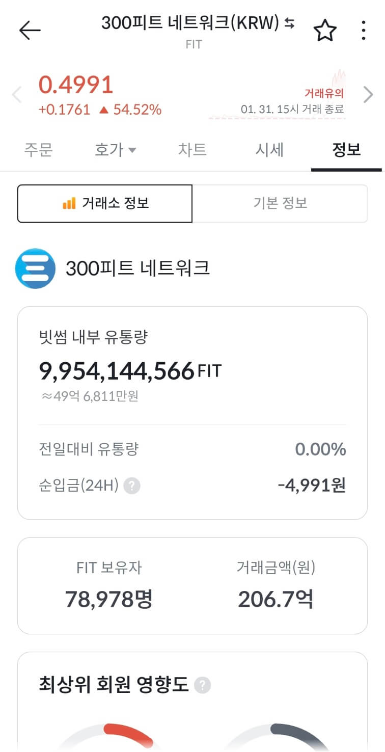 300피트 네트워크 상폐&amp;#44; 급등 이유