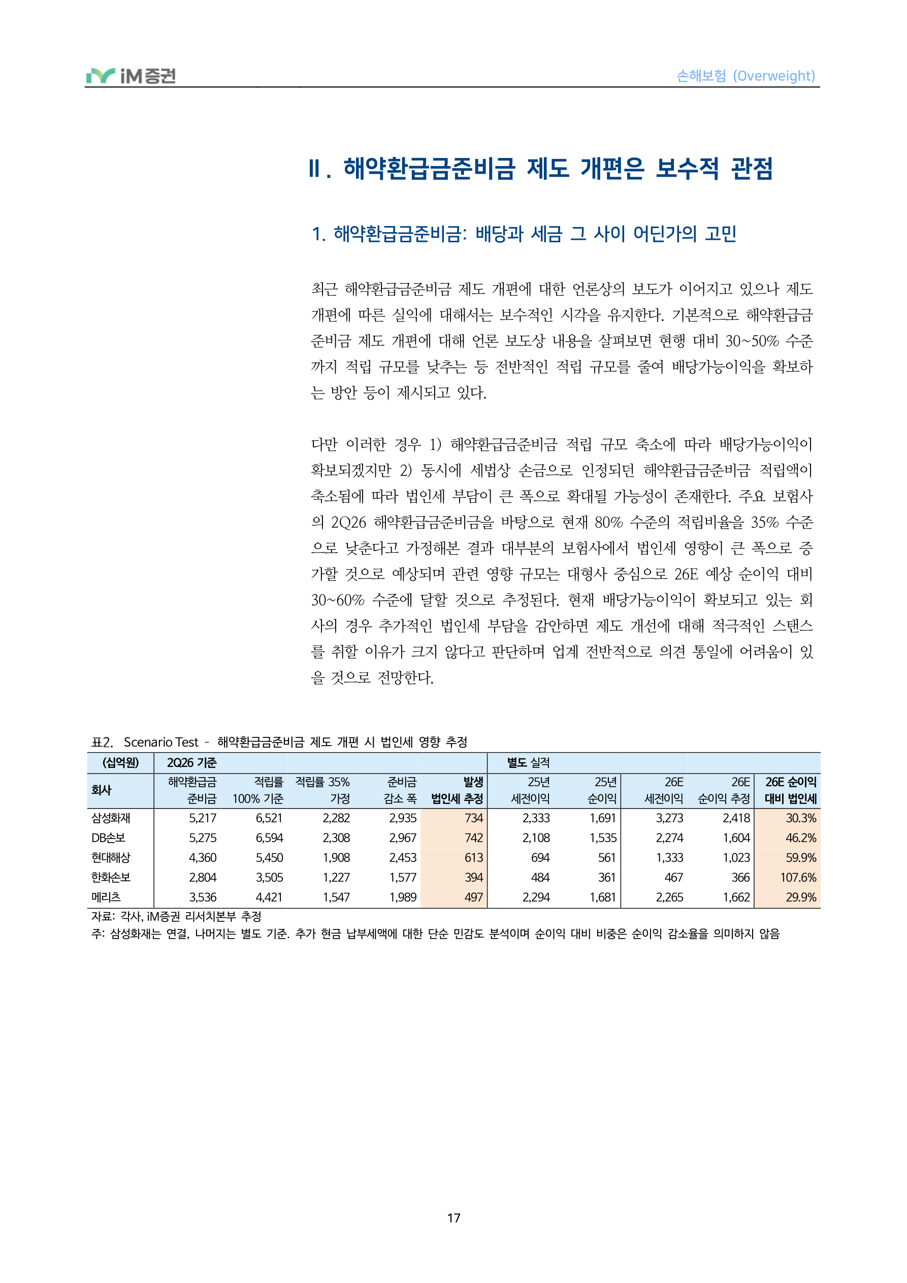 In-Depth Report - 손해보험 3Q26 Preview - 투자손익 부진에도 보험손익은 점진적 개선_iM증권 17페이지