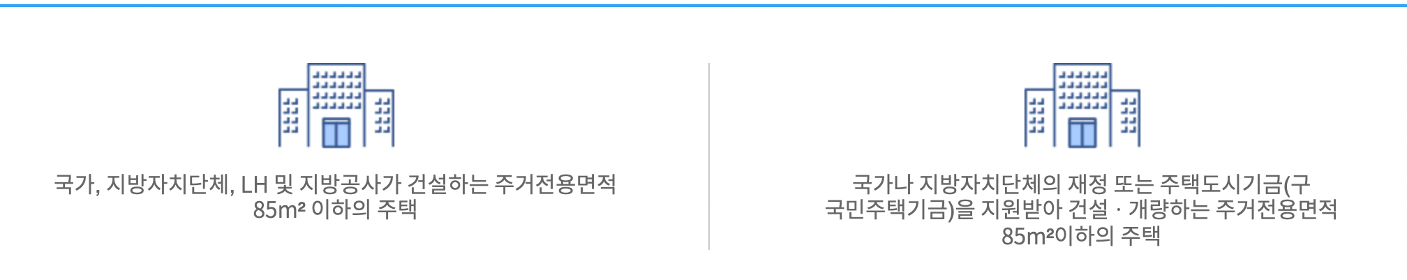 국민주택