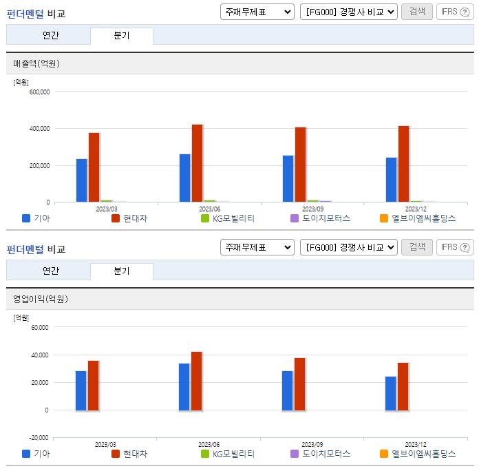 기아_업종분석