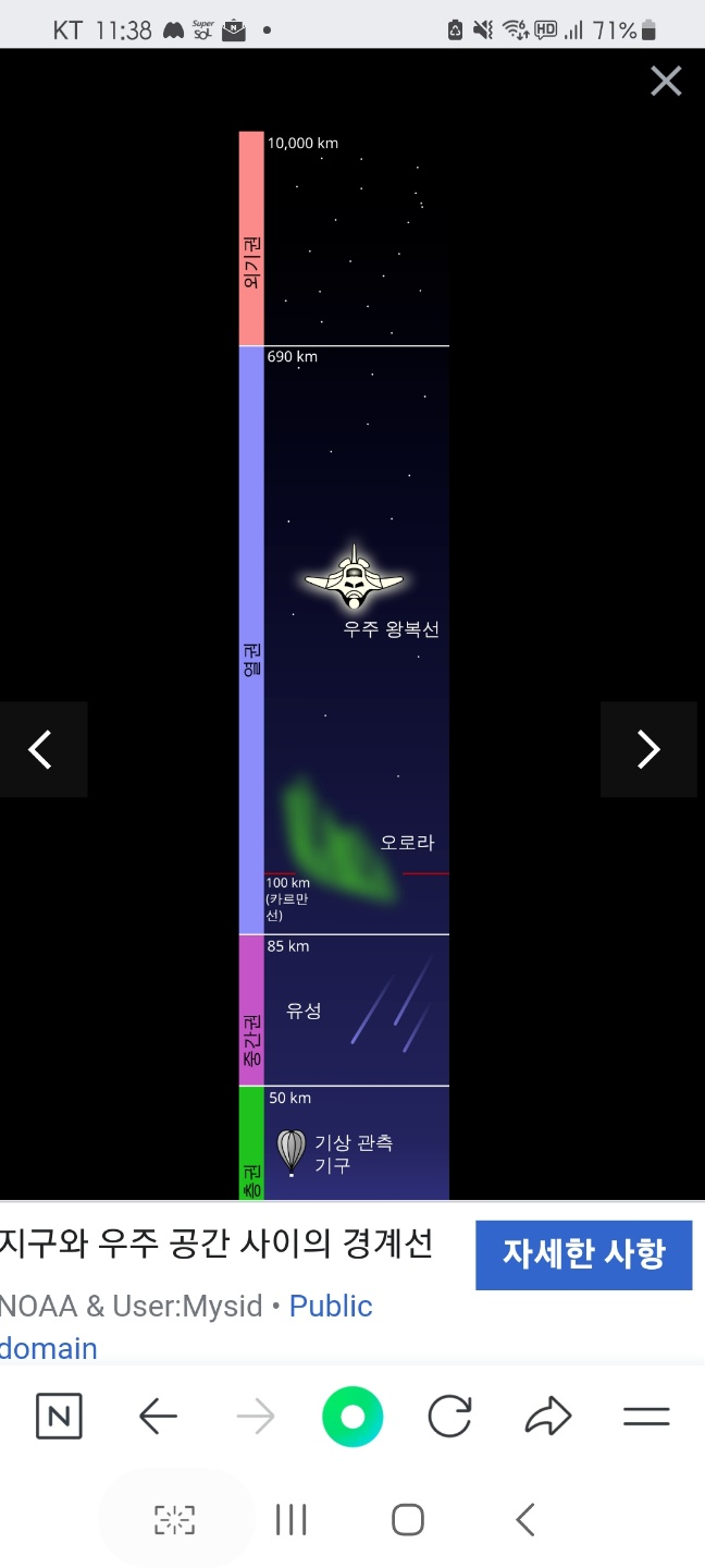 우주는 지구에서 100km 이상의 거리 공간