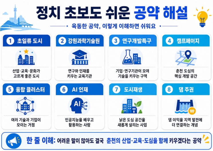 춘천시장 당선자 육동한 프로필 공약 총정리
