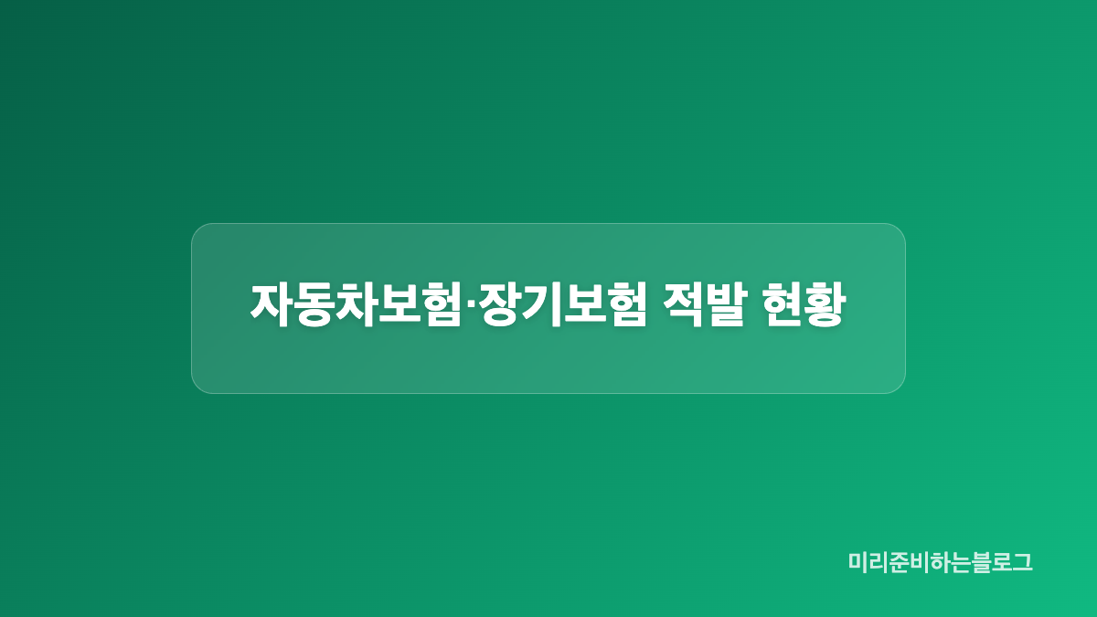 보험사기 사고 유형별 적발금액과 비중