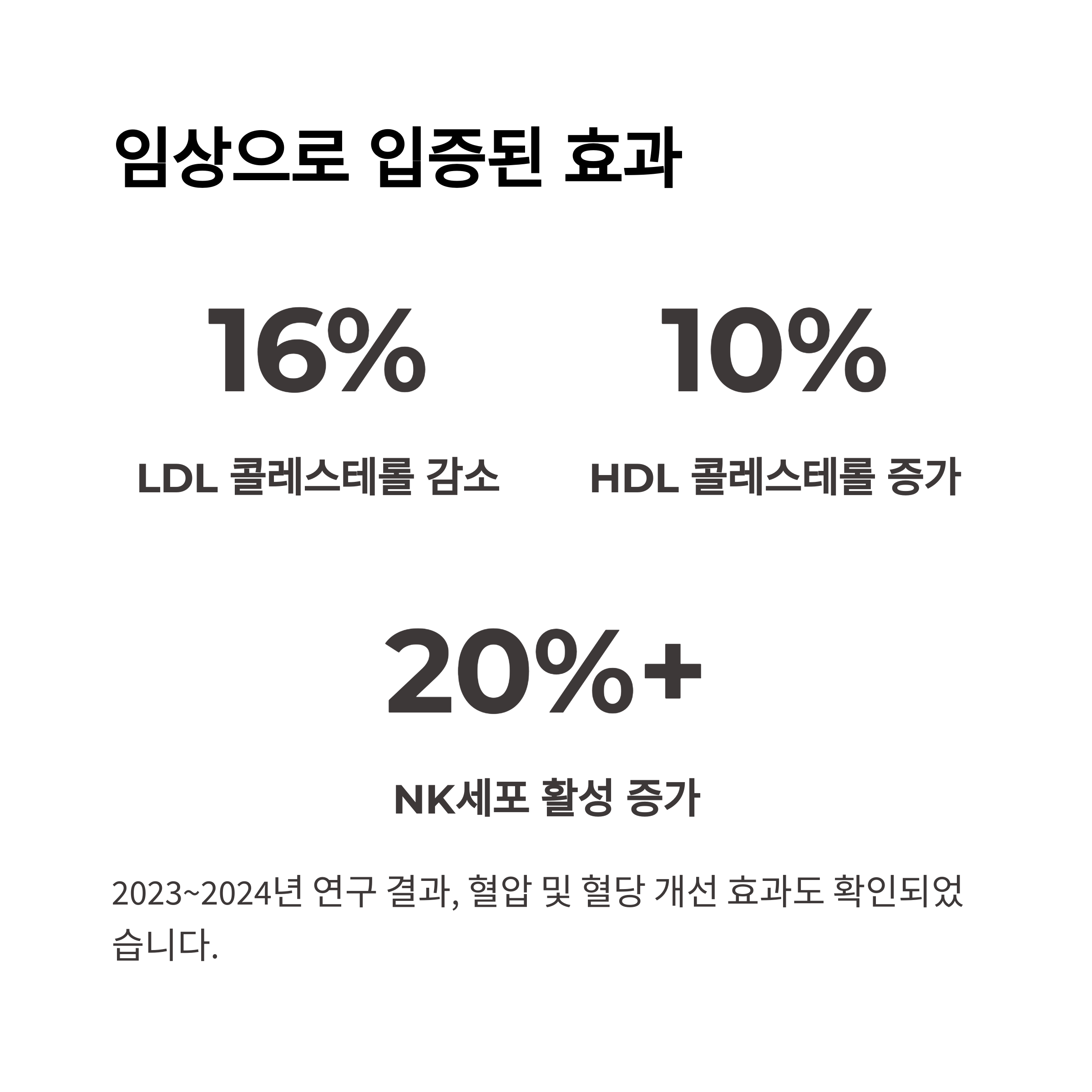 임상으로 입증된 효과