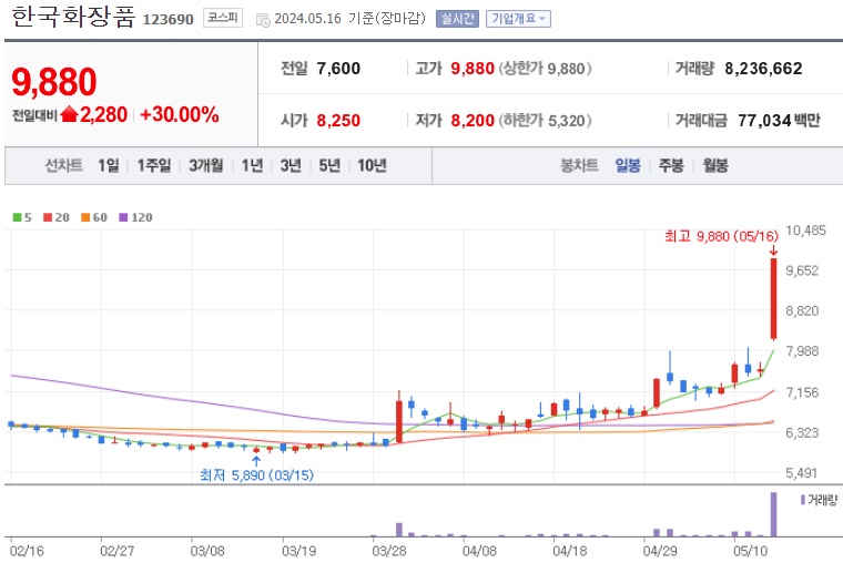 한국화장품 주가