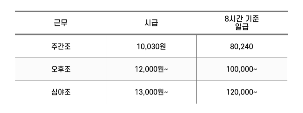쿠팡