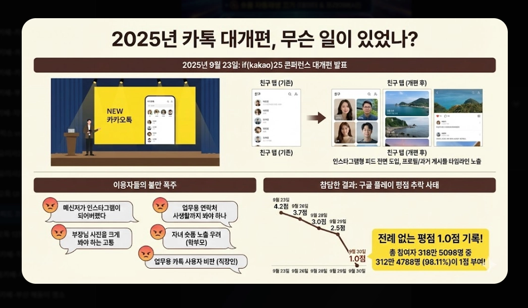 카톡 피드 끄기 완벽가이드, 2026년 변화 대비법