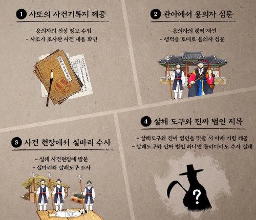 한국민속촌 조선살인수사 축제 일정 및 예약 정보 (2024)